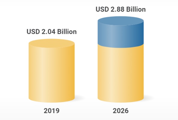 Рынок электрообогрева – прогнозы с 2021 по 2026 год