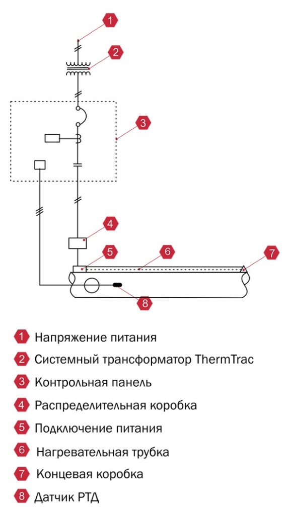 therm-trac схема подключения